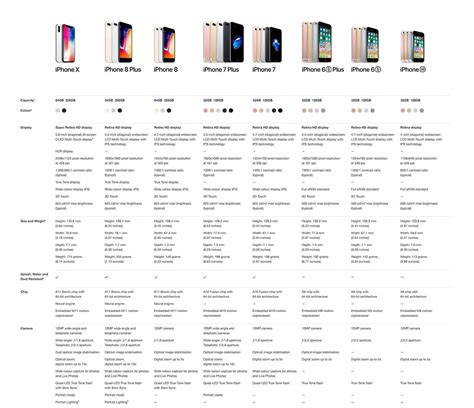 latest iphone model|iphone comparison chart 2022.
